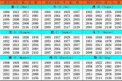 1969 是什么生肖|1969出生属什么生肖查询，1969多大年龄，1969今年几岁